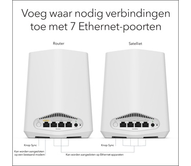 Netgear Orbi Pro Dual-Band WiFi Mini WiFi 6 Router