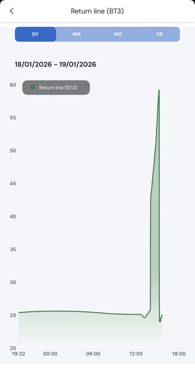 Afbeeldingslocatie: https://tweakers.net/i/XhkKq_DpRh_G4lWfNPL0_oZl7N0=/x800/filters:strip_icc():strip_exif()/f/image/2BpArb2ay8Jbt6rm4KH3bGlD.jpg?f=fotoalbum_large