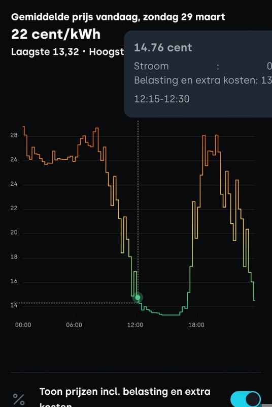 Afbeeldingslocatie: https://tweakers.net/i/XiP8dlGeZaQNcClyr6NRsBOMgcw=/x800/filters:strip_icc():strip_exif()/f/image/ZEazwrZTWPTYwbe8mKUxFw0L.jpg?f=fotoalbum_large