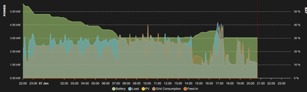 Afbeeldingslocatie: https://tweakers.net/i/XiYgfeHsnv2TTEToeMbG1bwQOZI=/fit-in/4000x4000/filters:no_upscale():strip_exif()/f/image/3355RV5rmK57gdEIz34Af7Xs.png?f=user_large