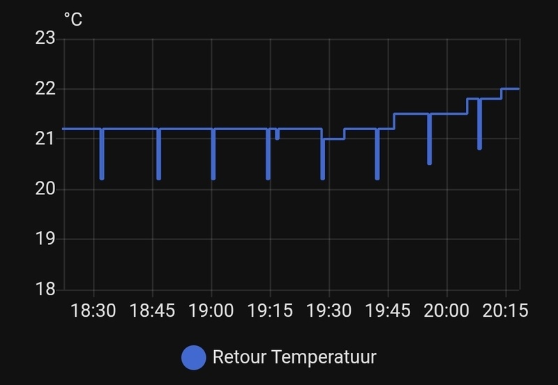 Afbeeldingslocatie: https://tweakers.net/i/XifdvYof9i1-mH7XlA5M4KRXXuM=/800x/filters:strip_icc():strip_exif()/f/image/7QXk3nm48xREVWNfWqkT5WT6.jpg?f=fotoalbum_large