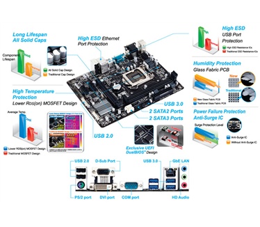 Gigabyte GA-H81M-D2V