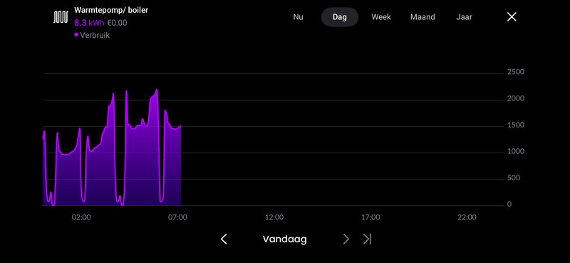 Afbeeldingslocatie: https://tweakers.net/i/XixsjKrdDajn_ErYJ5mmEGUHNVs=/800x/filters:strip_exif()/f/image/kFxZC32mzVJBJiEVm5SQWgF9.png?f=fotoalbum_large