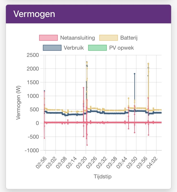 Afbeeldingslocatie: https://tweakers.net/i/XjOZXYp9R42xOjUKgBF2fyosizY=/x800/filters:strip_icc():strip_exif()/f/image/uvLhmoCeXMVxsSAYBbMCgJe5.jpg?f=fotoalbum_large
