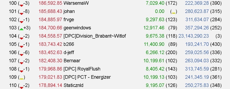 Afbeeldingslocatie: https://tweakers.net/i/Xk7jHhYiOJox7r_v9zgsaPR1YXc=/800x/filters:strip_icc():strip_exif()/f/image/MYsgizhgnxzw9bZPKQKbuybk.jpg?f=fotoalbum_large