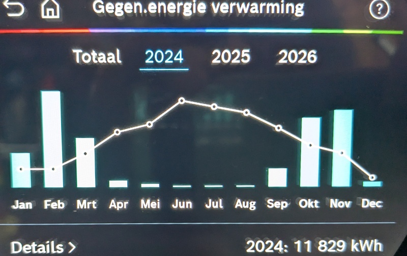 Afbeeldingslocatie: https://tweakers.net/i/XkZtCERRlQ5e1BhATSyOaQ8EHEY=/800x/filters:strip_icc():strip_exif()/f/image/Ly26jSj8wZ9J8XOEDsqTOgIj.jpg?f=fotoalbum_small