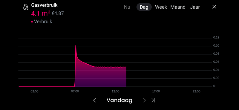 Afbeeldingslocatie: https://tweakers.net/i/Xkh3Dbh8cSrIM_HScYOEy4jyhOA=/800x/filters:strip_exif()/f/image/LRTkDcIvPIUrgJIGi6fN9yfm.png?f=fotoalbum_large