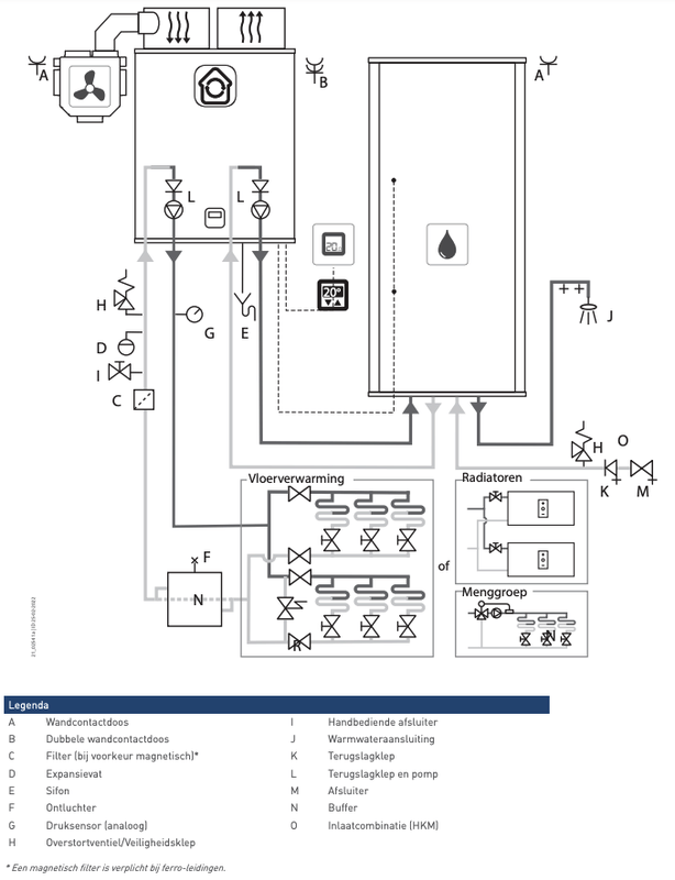 Afbeeldingslocatie: https://tweakers.net/i/Xkq8n28pxZgwP9iZtpKPtmy8OHA=/x800/filters:strip_exif()/f/image/jWEJCihd9fLRmU9U3L4JKUpJ.png?f=fotoalbum_large