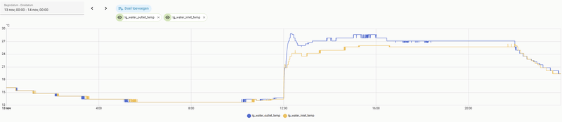 Afbeeldingslocatie: https://tweakers.net/i/Xl-OvJEWOJRo1yDHpy55j703TNE=/800x/filters:strip_exif()/f/image/HKDhBsdVIkyPAiZAWn3YEjvd.png?f=fotoalbum_large
