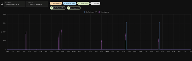 Afbeeldingslocatie: https://tweakers.net/i/XlN1xXDMiBw0XLsbnpkaaJOSzdE=/800x/filters:strip_exif()/f/image/DPgIFyA0RrfbrvAlgmYo22kU.png?f=fotoalbum_large