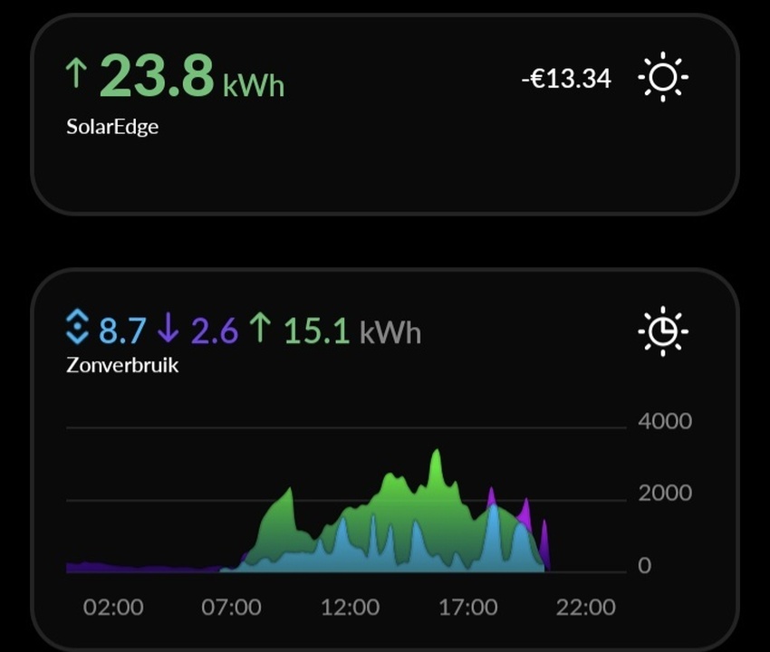 Afbeeldingslocatie: https://tweakers.net/i/Xlj6mgM2xN83Yx1oxDCbqMVz7Mk=/full-fit-in/4920x3264/filters:max_bytes(3145728):no_upscale():strip_icc():fill(white):strip_exif()/f/image/Ex9o61ZLm3HtLyVKVuycYWLO.jpg?f=user_large