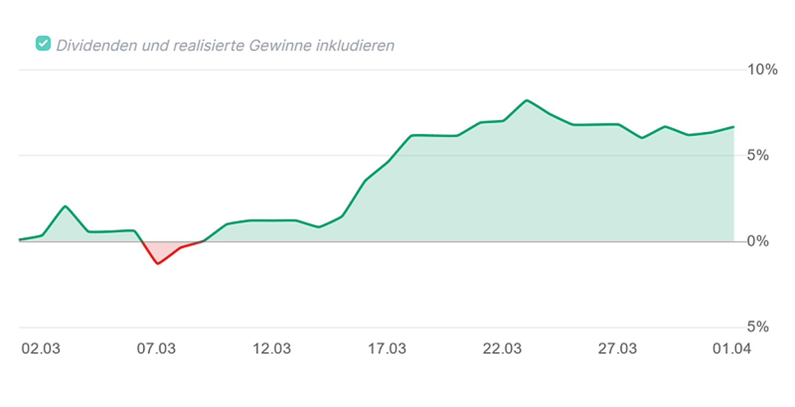 Afbeeldingslocatie: https://tweakers.net/i/Xm1EROS3aMta4fpwSJG33XHe6xs=/full-fit-in/4000x4000/filters:no_upscale():fill(white):strip_exif()/f/image/2uXoZgSdJWjAIRaKlzKiN2dJ.png?f=user_large