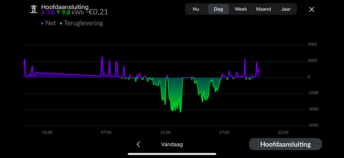 Afbeeldingslocatie: https://tweakers.net/i/XmJrwSCg3APQfvQnYgDclWbcdhs=/fit-in/4000x4000/filters:no_upscale():strip_exif()/f/image/avheQcxTiNeDvAT3eE147Wjx.png?f=user_large