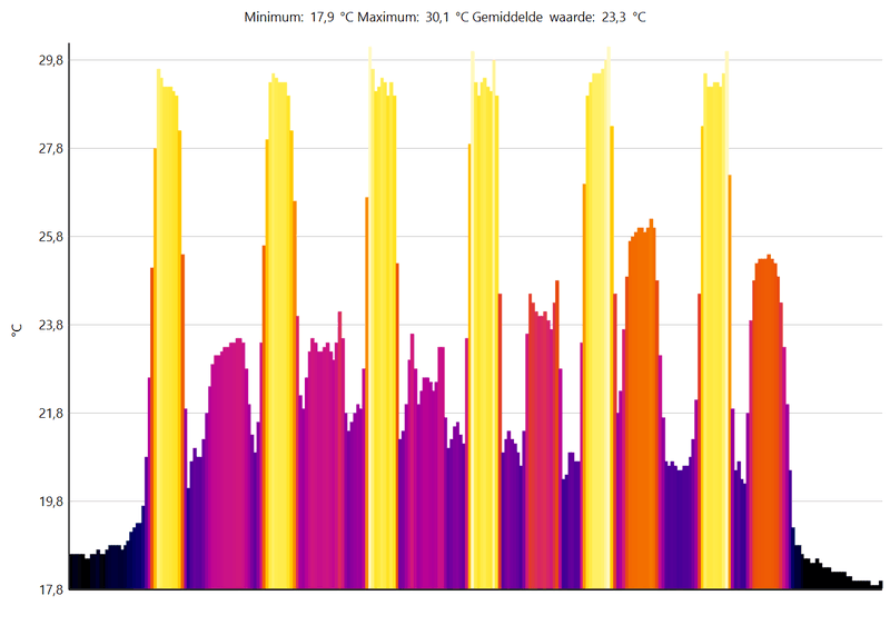 Afbeeldingslocatie: https://tweakers.net/i/XmYYm5qfypb-c7T6y8qXHJ6S2x4=/800x/filters:strip_exif()/f/image/F3NuPuJc50s5nrBptGyugcfz.png?f=fotoalbum_large