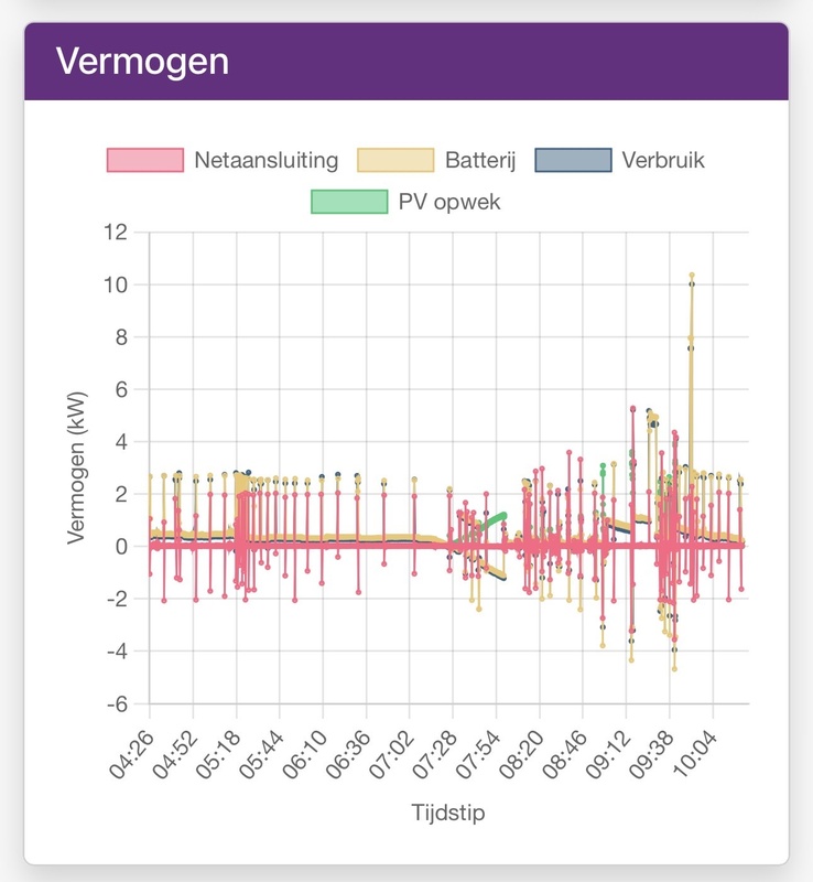 Afbeeldingslocatie: https://tweakers.net/i/XmyooVA3Jr4WpjUsEPTuKlNlAow=/x800/filters:strip_icc():strip_exif()/f/image/yYLSsjAQcJmSQzh1bQfFEzow.jpg?f=fotoalbum_large