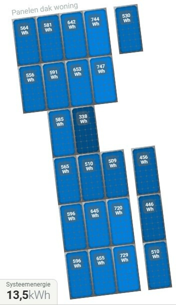 Afbeeldingslocatie: https://tweakers.net/i/XnQrHOP3pJaVcOw6fbHzD-rbDqg=/full-fit-in/4920x3264/filters:max_bytes(3145728):no_upscale():strip_icc():fill(white):strip_exif()/f/image/qkRJnQsV3qfKZ1mf6WHPcvvR.jpg?f=user_large