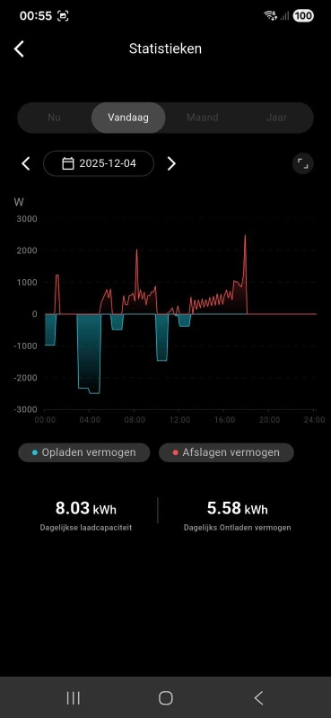 Afbeeldingslocatie: https://tweakers.net/i/XnZAGSOmkcnupvg1fZuBnKiuHsM=/x800/filters:strip_icc():strip_exif()/f/image/A0T9FJFLd2oc9Meci2RX7fzN.jpg?f=fotoalbum_large