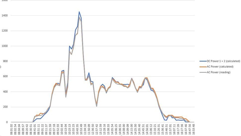 Afbeeldingslocatie: https://tweakers.net/i/Xnf_dRIcUKkEiGxmid1Vbj5j0ss=/800x/filters:strip_icc():strip_exif()/f/image/WiyTCZkVms5dwELBoEzf2kJF.jpg?f=fotoalbum_large