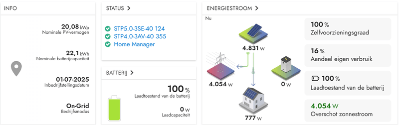 Afbeeldingslocatie: https://tweakers.net/i/Xni3EZF-WwlCkpfglvyH2bmabJk=/800x/filters:strip_exif()/f/image/VpvpiVnBD9Dxft7wyYX2g89Y.png?f=fotoalbum_large