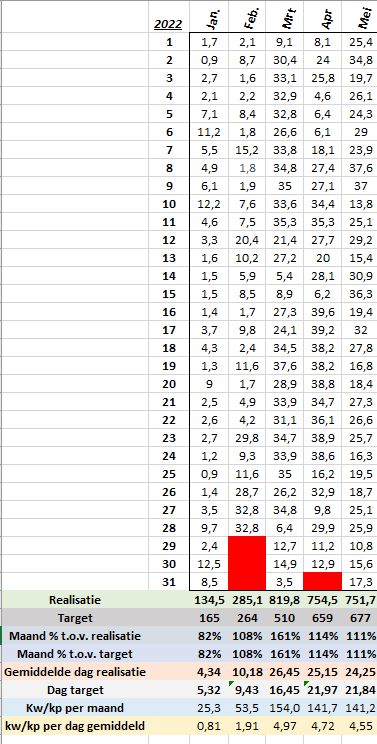 Afbeeldingslocatie: https://tweakers.net/i/Xo27GZI8keBCX6kYWeLOHYTjZSM=/full-fit-in/4000x4000/filters:no_upscale():fill(white):strip_exif()/f/image/d9j8htcxzu4uXcduGd5XlnY7.png?f=user_large
