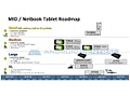 Dell smartphone netbook roadmap 2011