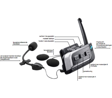 Cardo Scala Rider G9x Powerset