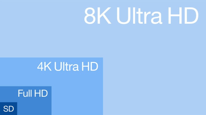 4k 8k