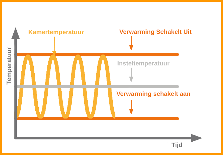Afbeeldingslocatie: https://tweakers.net/i/XpHGKm7buy7djo0LtTPjz6p973I=/fit-in/4000x4000/filters:no_upscale():strip_exif()/f/image/Jr2TSQjT15Bv1aTvZaWl7VcU.png?f=user_large