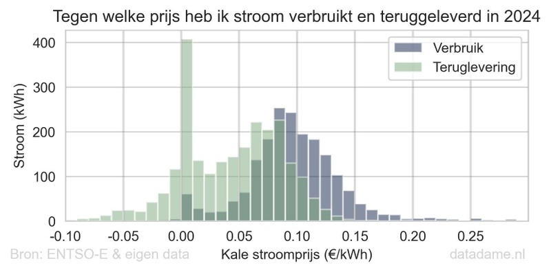 Afbeeldingslocatie: https://tweakers.net/i/XpHR6k0HPZkJ9kcgkLjLrLBb2M0=/800x/filters:strip_icc():strip_exif()/f/image/zZKsbFQEhF40UrR9hH9uFqkR.jpg?f=fotoalbum_large