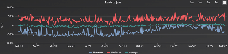Afbeeldingslocatie: https://tweakers.net/i/XpJ9O1uhAUfADjEmI9ov0dMAOQw=/800x/filters:strip_exif()/f/image/gcr87NCecAJzH8TC7fTveniC.png?f=fotoalbum_large