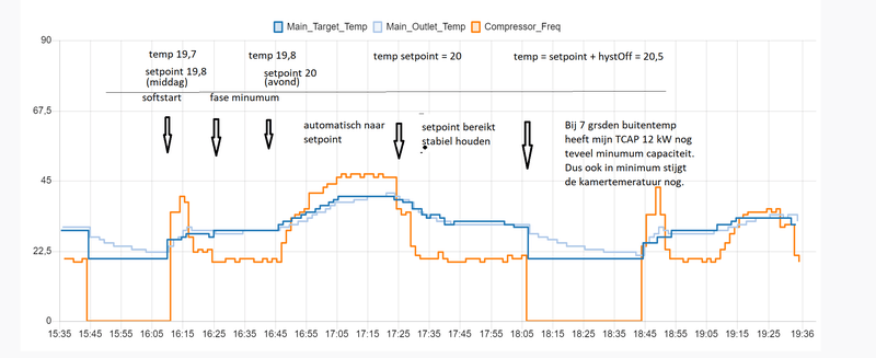 Afbeeldingslocatie: https://tweakers.net/i/XpOwrEdaMcGnh4WpI5r2bJRqDjc=/800x/filters:strip_exif()/f/image/oqt85GjEvep7Vo1DmCvvduCT.png?f=fotoalbum_large