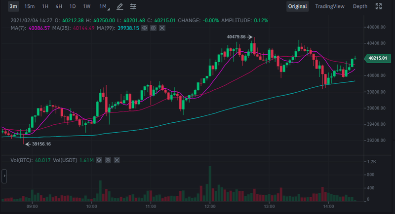 Afbeeldingslocatie: https://tweakers.net/i/XqGHJQhR8EHUnEB___TjXPSh1d0=/800x/filters:strip_exif()/f/image/I8shOCwXe4NO4xrBjDyj1UQK.png?f=fotoalbum_large