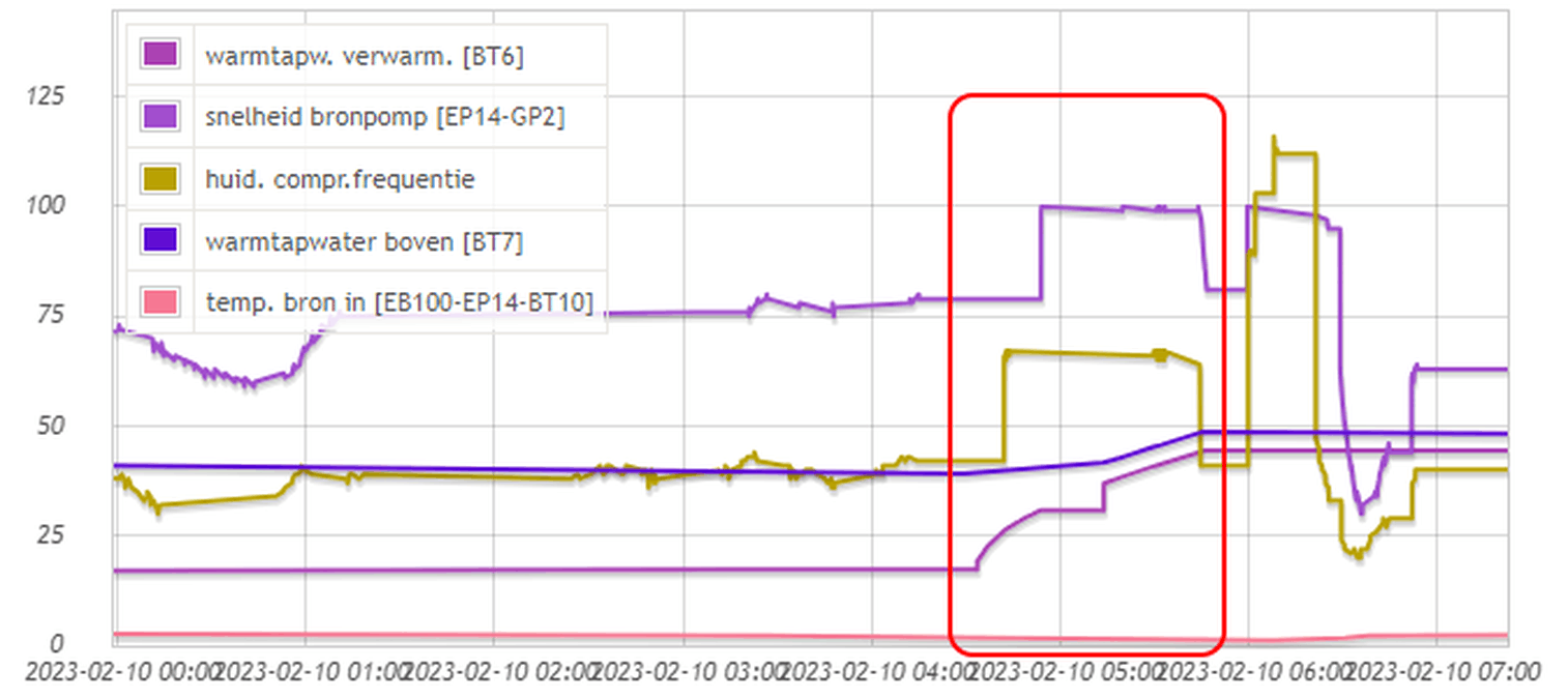 Afbeeldingslocatie: https://tweakers.net/i/Xr7ilbOOPqFX_hgu5WYYGiF0Juk=/full-fit-in/4000x4000/filters:no_upscale():fill(white):strip_exif()/f/image/eW0aM04X0WcjQZUsCWqxrppM.png?f=user_large