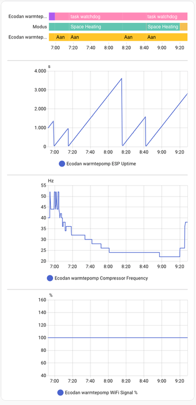 Afbeeldingslocatie: https://tweakers.net/i/Xr9nF6w82jaL3vs4cU48lbgYZFI=/x800/filters:strip_exif()/f/image/dugbJvMQmnOy82X2u2bjUnd5.png?f=fotoalbum_large
