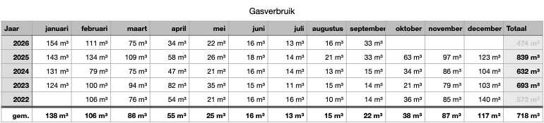 Afbeeldingslocatie: https://tweakers.net/i/XrM8AgZ2YVHYqZqfCElIBFLhhOg=/fit-in/4000x4000/filters:no_upscale():strip_exif()/f/image/Q303YMcXVGcM6L1DLjo0gsNR.png?f=user_large