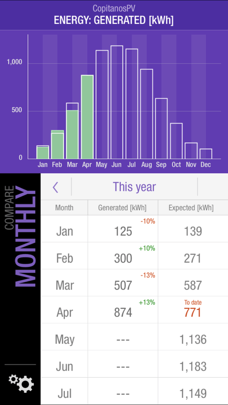 Afbeeldingslocatie: https://tweakers.net/i/XrkTrPjdeLtu2eBxjVQis3SCYhY=/x800/filters:strip_exif()/f/image/RtdfdAxoo7w4rnwaFCDxIKcc.png?f=fotoalbum_large