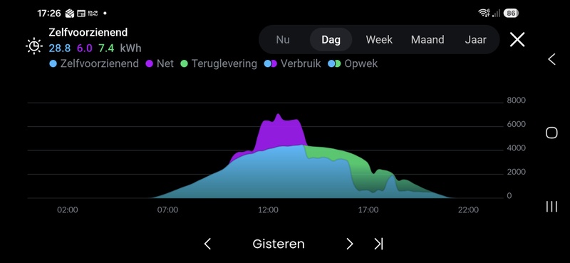 Afbeeldingslocatie: https://tweakers.net/i/Xrq1GA2_pN7tztJ2H17zrzqoNBc=/800x/filters:strip_icc():strip_exif()/f/image/zN06o0wsp5rpUp6nYPHOlod9.jpg?f=fotoalbum_large