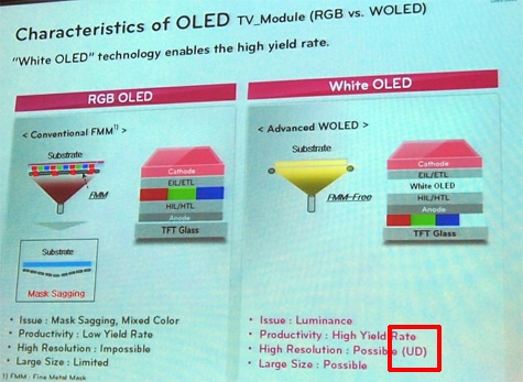 LG WRGB-oled-tv 4K mogelijkheid