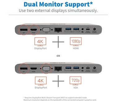 Tripp-Lite U442-DOCK4-S