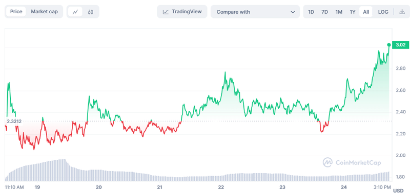 Afbeeldingslocatie: https://tweakers.net/i/Xs0O5Cfp4V5659-mSuixfNzrFdo=/800x/filters:strip_exif()/f/image/GLIy8noxCKi4qr5H7kFOzgOJ.png?f=fotoalbum_large