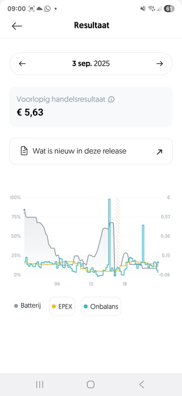 Afbeeldingslocatie: https://tweakers.net/i/XsT5rRjvN6cB0GTKYtN95GmZ2pM=/x800/filters:strip_icc():strip_exif()/f/image/Ti8Nu940PAfq2l6TiyfgOaTw.jpg?f=fotoalbum_large