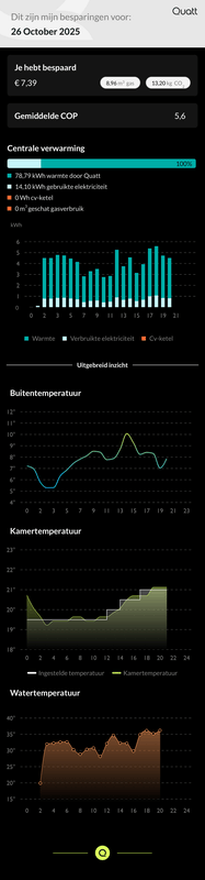 Afbeeldingslocatie: https://tweakers.net/i/XsUY2ENCr59EDU3UHLxctPJv1II=/x800/filters:strip_exif()/f/image/FTPcpBh7OUILwYgX7qy0Fs0v.png?f=fotoalbum_large