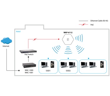 LevelOne Managed Ceiling Mount Gigabit Wireless Access Point, 300Mbps 802.11b/g/n, 802.3af PoE