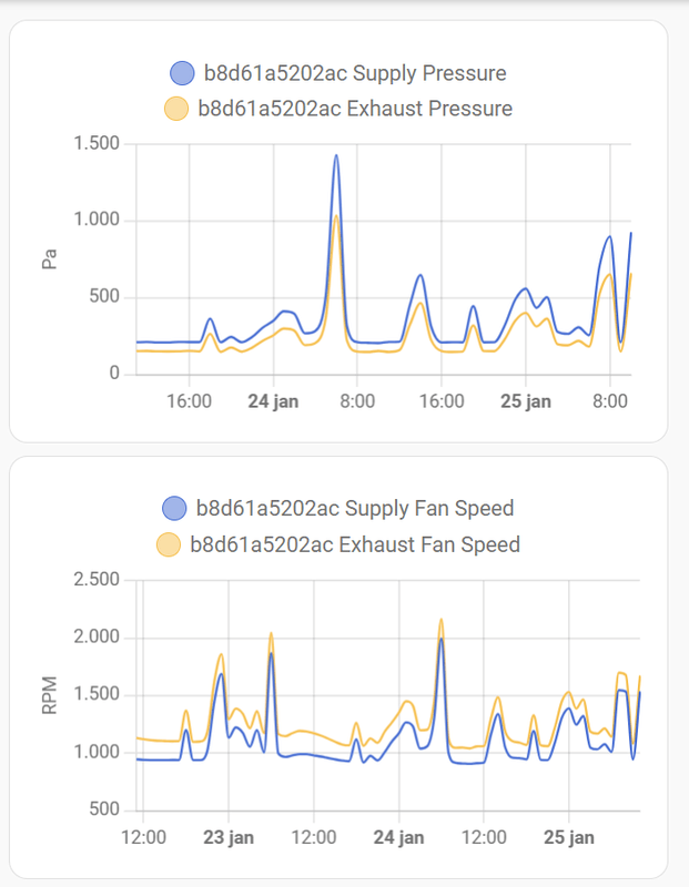 Afbeeldingslocatie: https://tweakers.net/i/Xu2swZwqK0hvdoJu5inCHRTAvXA=/x800/filters:strip_exif()/f/image/zwEl4zvkg2HZ4WSMmGhi1umA.png?f=fotoalbum_large