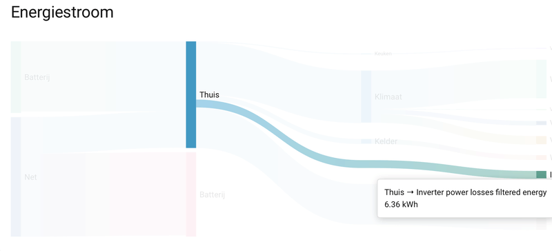 Afbeeldingslocatie: https://tweakers.net/i/XuW7a1s2BSThir63FMdmzk0jask=/800x/filters:strip_exif()/f/image/XcFAOfbfkbcfQGYZM6DTA3IC.png?f=fotoalbum_large