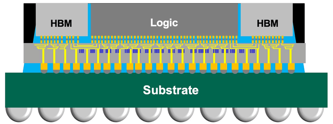 TSMC packaging