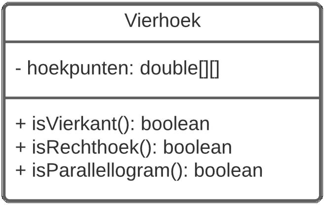 Object Encapsulatie [9778]