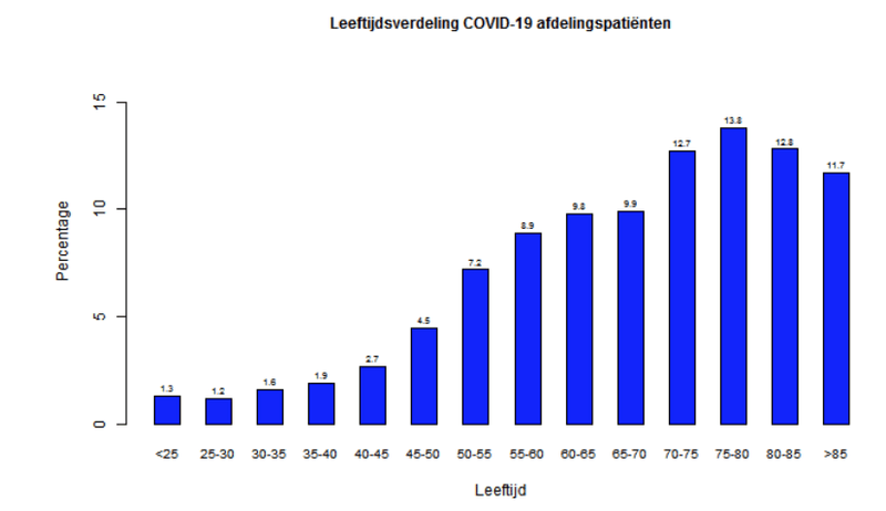 Afbeeldingslocatie: https://tweakers.net/i/XuvHF7n0xEA-hWX7zCzzLmtGXg4=/800x/filters:strip_exif()/f/image/7QyQidipQTCyCn7ADHNcnDlV.png?f=fotoalbum_large