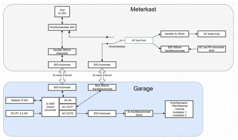 Afbeeldingslocatie: https://tweakers.net/i/XvAoLy2TgOqZapE0p5VGUpf7NE4=/800x/filters:strip_icc():strip_exif()/f/image/9TVdKWXzlRMe6gnOonh3Caxy.jpg?f=fotoalbum_large