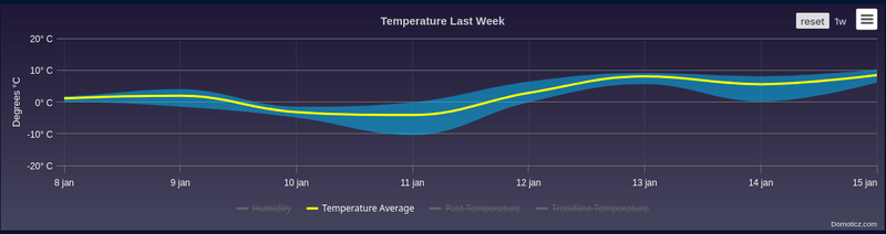 Afbeeldingslocatie: https://tweakers.net/i/XvRfmYYE7FxNJepQjBo3rb4bDE0=/800x/filters:strip_exif()/f/image/dcSHBRMtZpb6FGEYgAWQpkjO.png?f=fotoalbum_large